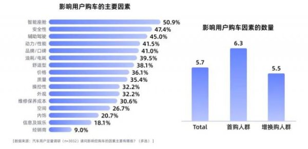 股票10倍杠杆 新能源车营销，没有捷径