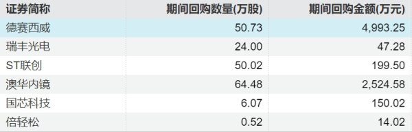 配资炒股股票 贝因美：拟1.5亿元—3亿元回购股份